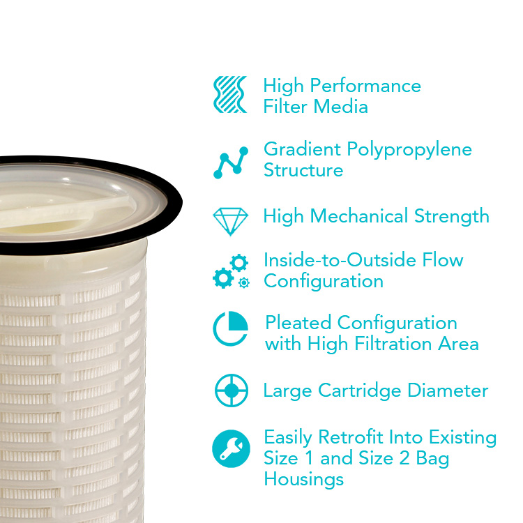 ProPure-B High Flow Cartridge Filter--Replace Pall Maskman Filter Cartridge